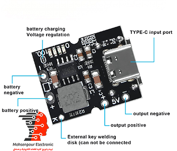 ماژول پاوربانک کوچک FAST  USB TYPE C